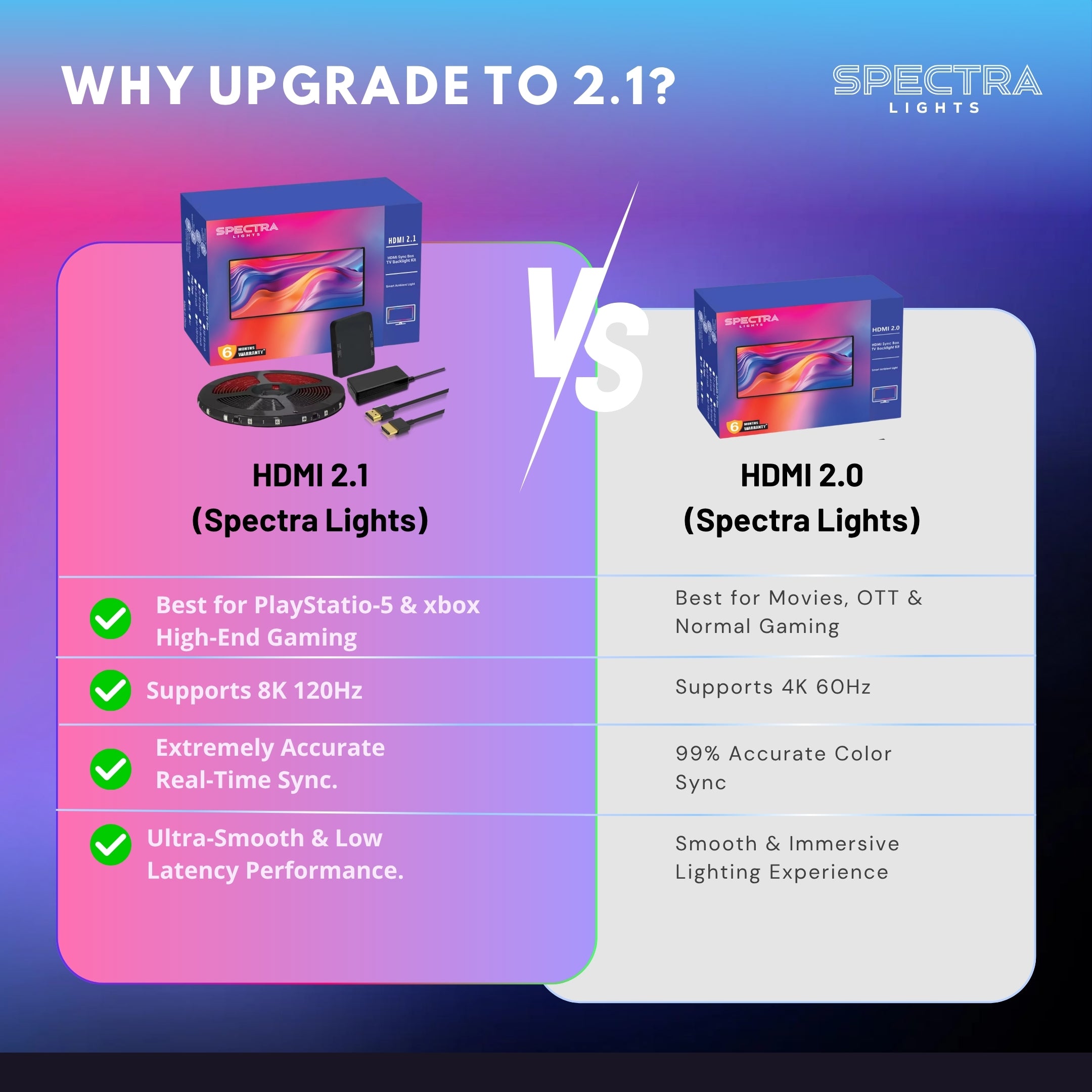 Spectra HDMI Sync Box 2.1 TV Backlight Kit