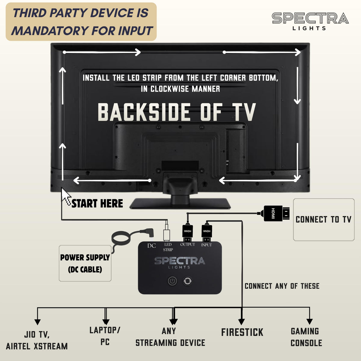 Spectra HDMI Sync Box 2.0 TV Backlight Kit