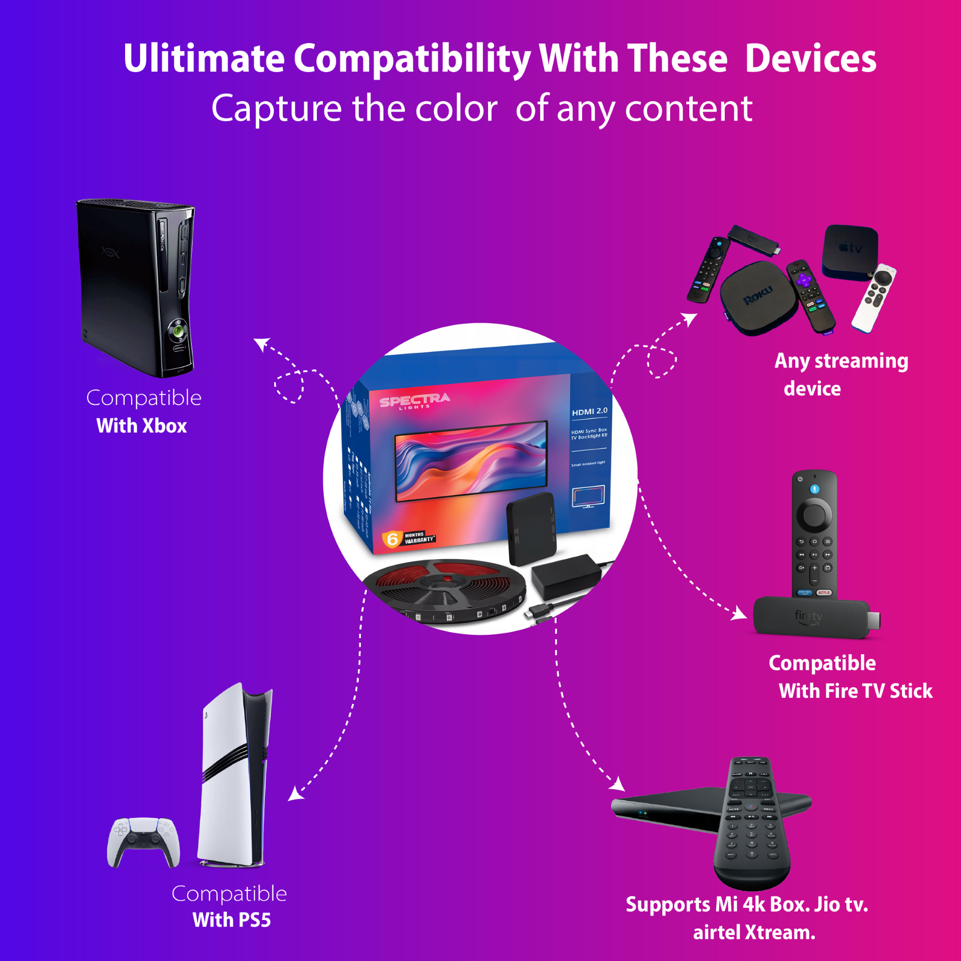 Spectra HDMI Sync Box 2.0 TV Backlight Kit